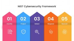 Csf Nist Cybersecurity Framework Businesses Countries