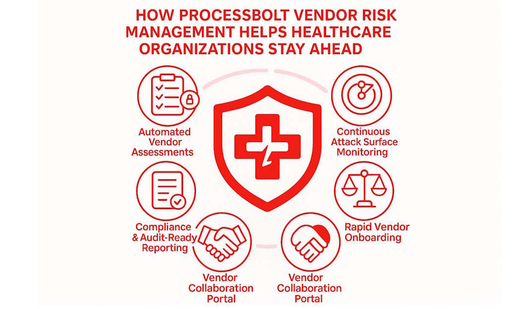 How Legacy Systems Increase Cybersecurity Risks in Healthcare