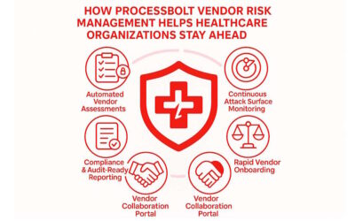 How Legacy Systems Increase Cybersecurity Risks in Healthcare